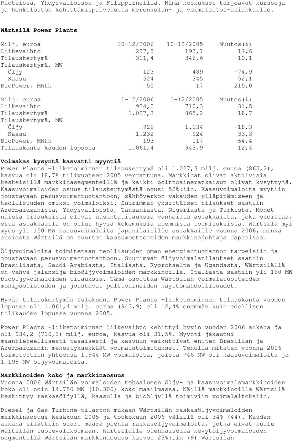 euroa 1-12/2006 1-12/2005 Muutos(%) Liikevaihto 934,2 710,3 31,5 Tilauskertymä 1.027,3 865,2 18,7 Tilauskertymä, MW Öljy 926 1.134-18,3 Kaasu 1.