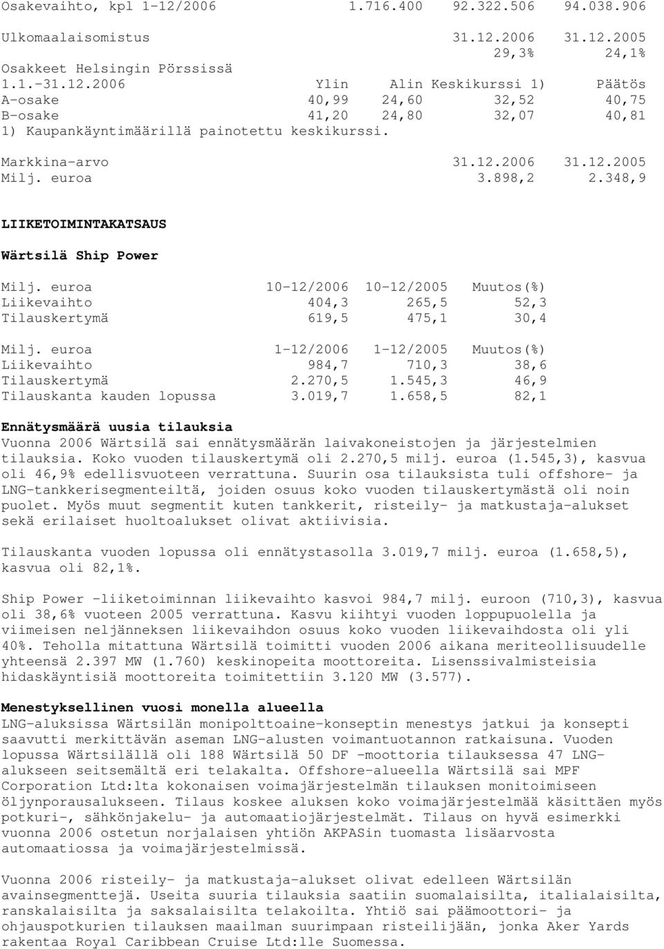 euroa 10-12/2006 10-12/2005 Muutos(%) Liikevaihto 404,3 265,5 52,3 Tilauskertymä 619,5 475,1 30,4 Milj. euroa 1-12/2006 1-12/2005 Muutos(%) Liikevaihto 984,7 710,3 38,6 Tilauskertymä 2.270,5 1.