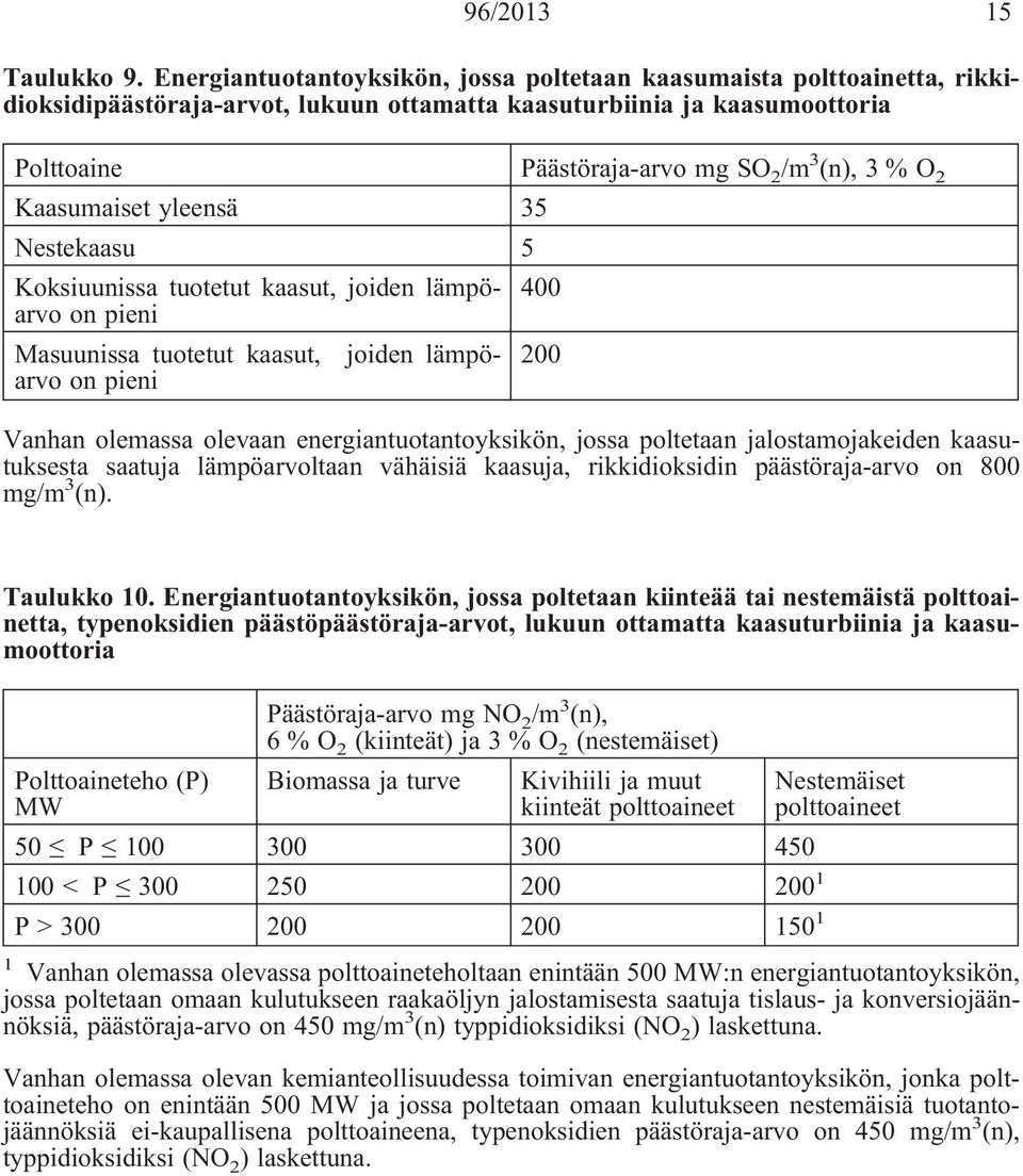 2 Kaasumaiset yleensä 35 Nestekaasu 5 Koksiuunissa tuotetut kaasut, joiden lämpöarvo 400 on pieni Masuunissa tuotetut kaasut, joiden lämpöarvo 200 on pieni Vanhan olemassa olevaan