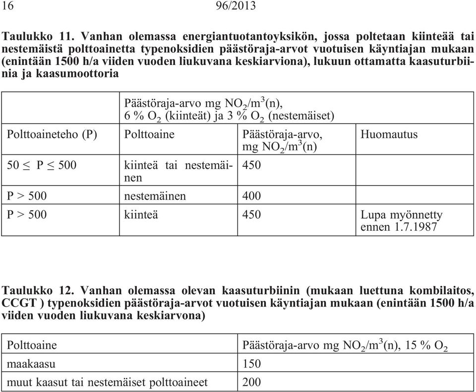 keskiarviona), lukuun ottamatta kaasuturbiinia ja kaasumoottoria Päästöraja-arvo mg NO 2 /m 3 (n), 6%O 2 (kiinteät) ja 3 % O 2 (nestemäiset) Polttoaineteho (P) Polttoaine Päästöraja-arvo, Huomautus