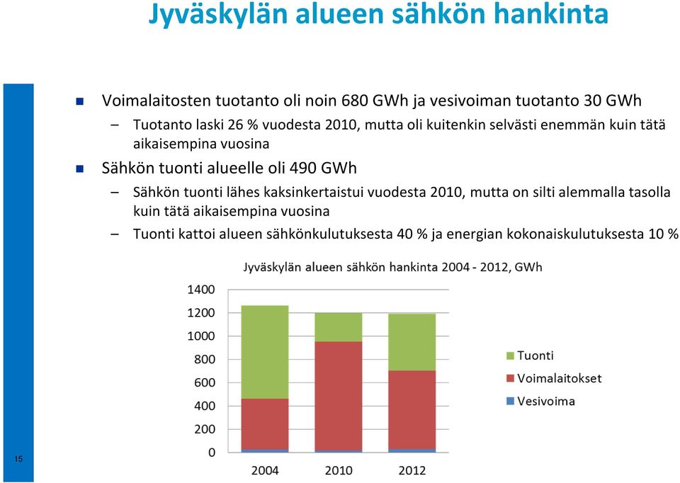 tuonti alueelle oli 490 GWh Sähkön tuonti lähes kaksinkertaistui vuodesta 2010, mutta on silti alemmalla