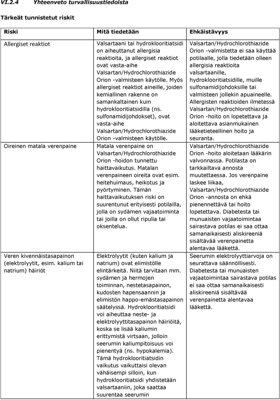 Myös allergiset reaktiot aineille, joiden kemiallinen rakenne on samankaltainen kuin hydroklooritiatsidilla (ns. sulfonamidijohdokset), ovat vasta-aihe Orion -valmisteen käytölle.