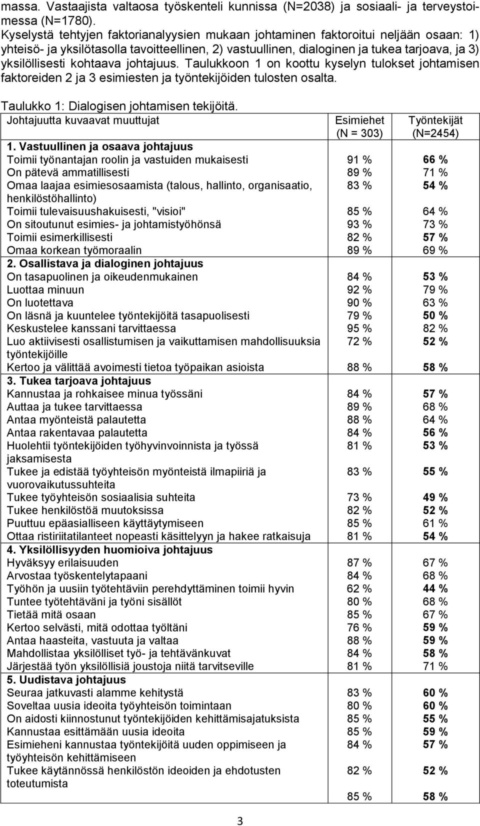 kohtaava johtajuus. Taulukkoon 1 on koottu kyselyn tulokset johtamisen faktoreiden 2 ja 3 esimiesten ja työntekijöiden tulosten osalta. Taulukko 1: Dialogisen johtamisen tekijöitä.
