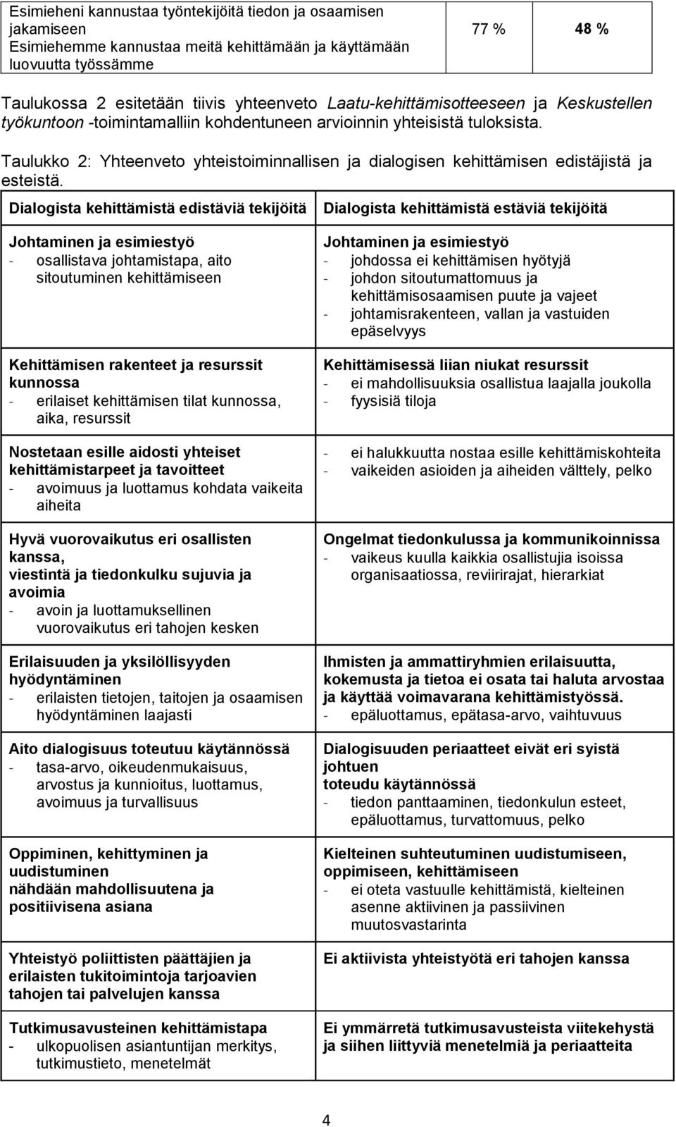 Taulukko 2: Yhteenveto yhteistoiminnallisen ja dialogisen kehittämisen edistäjistä ja esteistä.