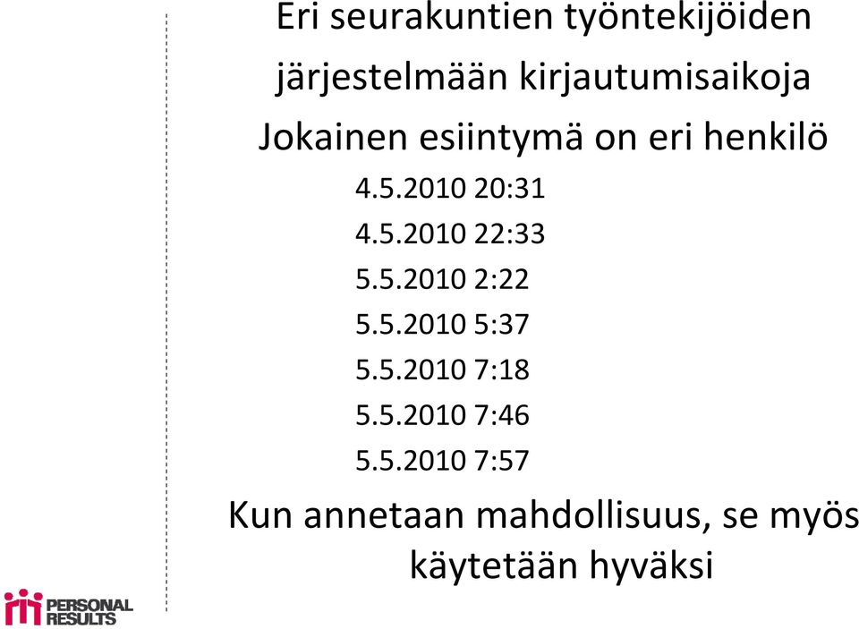 2010 20:31 4.5.2010 22:33 5.5.2010 2:22 5.5.2010 5:37 5.5.2010 7:18 5.