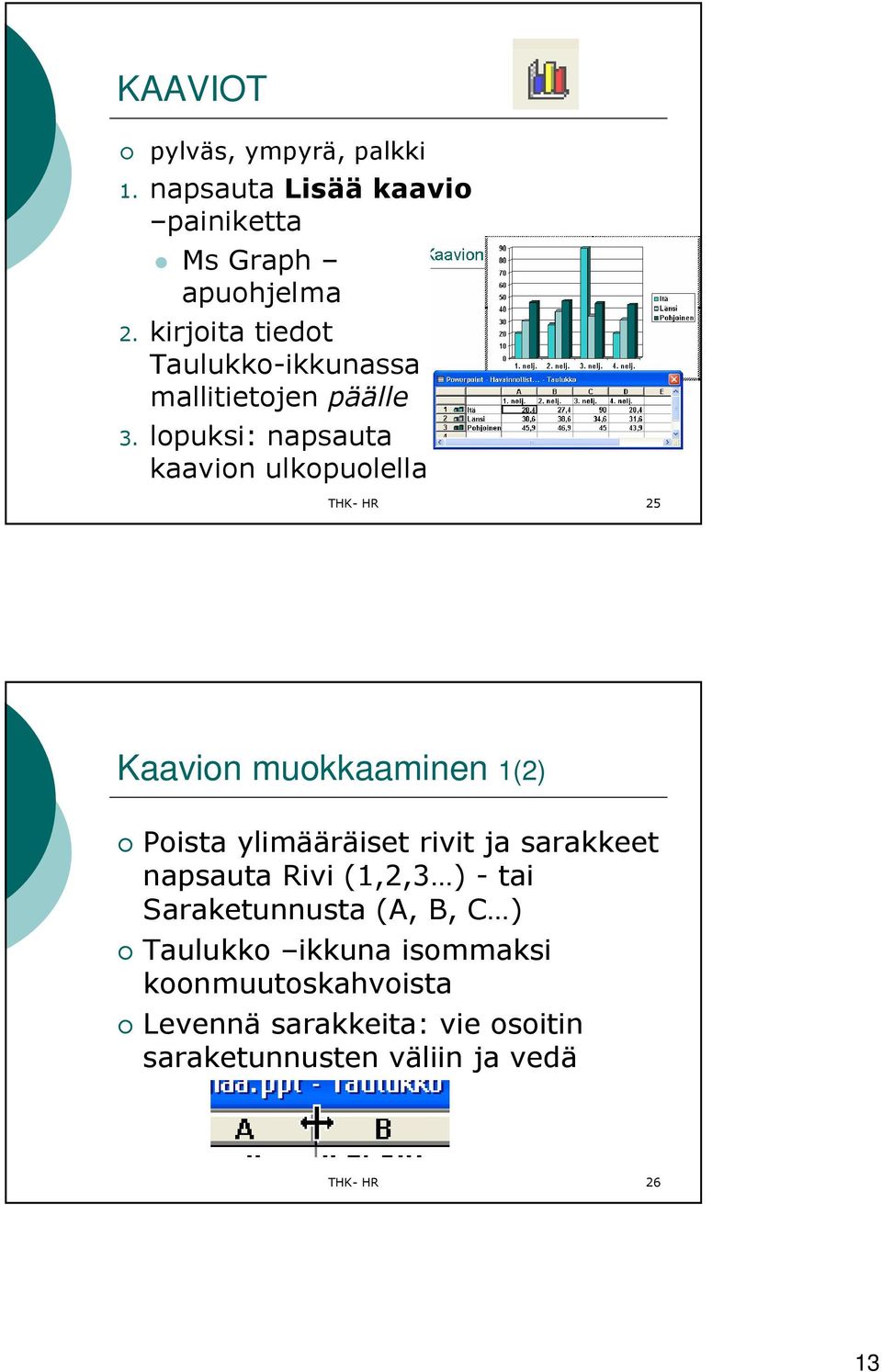 lopuksi: napsauta kaavion ulkopuolella THK- HR 25 Kaavion muokkaaminen 1(2) Poista ylimääräiset rivit ja