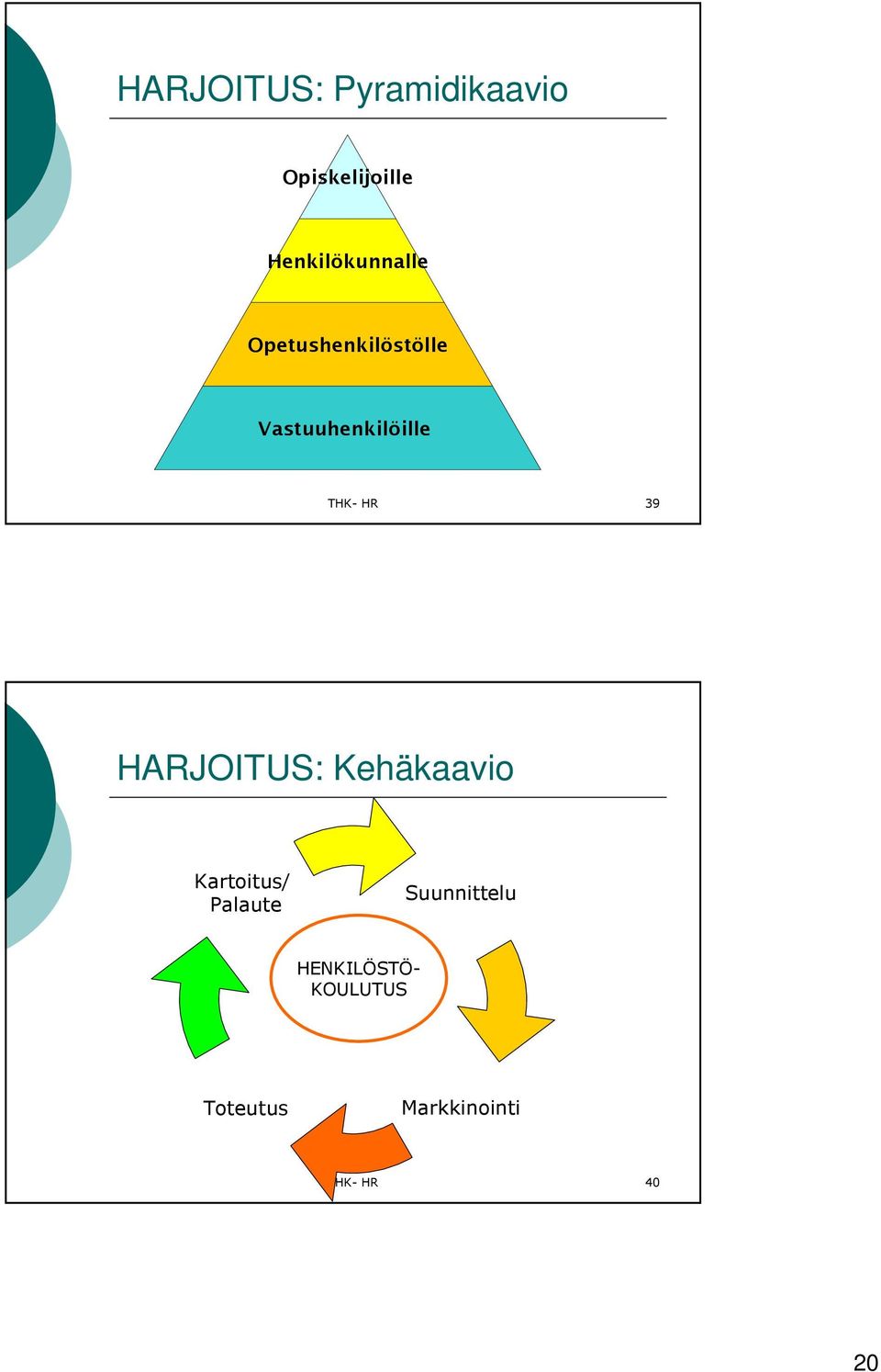 THK- HR 39 HARJOITUS: Kehäkaavio Kartoitus/ Palaute