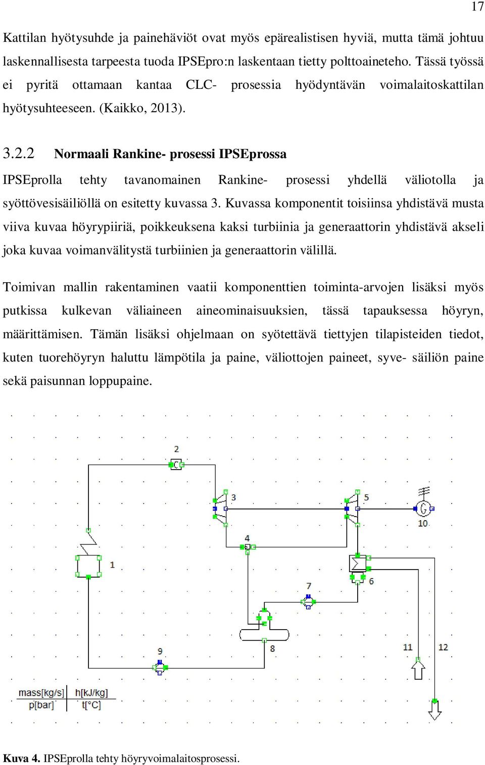 13). 3.2.2 Normaali Rankine- prosessi IPSEprossa IPSEprolla tehty tavanomainen Rankine- prosessi yhdellä väliotolla ja syöttövesisäiliöllä on esitetty kuvassa 3.