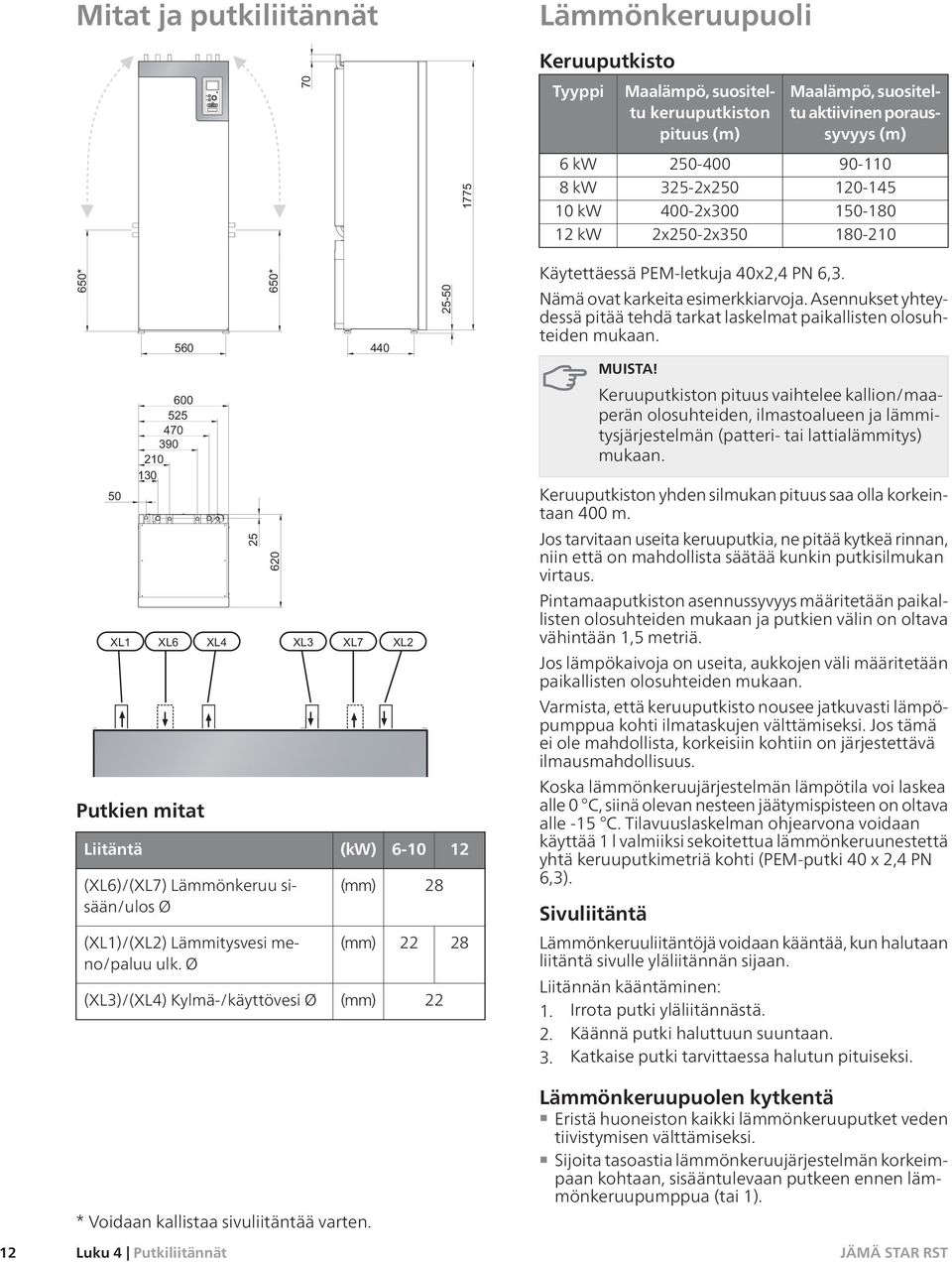 Lämmitysvesi meno/paluu ulk. Ø (XL3)/(XL4) Kylmä-/käyttövesi Ø (kw) (mm) (mm) (mm) 6-10 22 28 22 25-50 12 28 Käytettäessä PEM-letkuja 40x2,4 PN 6,3. Nämä ovat karkeita esimerkkiarvoja.