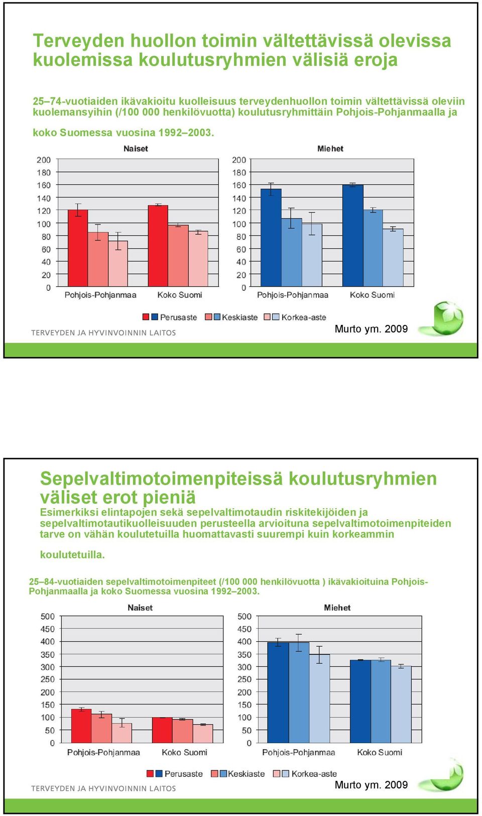 Sepelvaltimotoimenpiteissä koulutusryhmien väliset erot pieniä Esimerkiksi elintapojen sekä sepelvaltimotaudin riskitekijöiden ja sepelvaltimotautikuolleisuuden perusteella