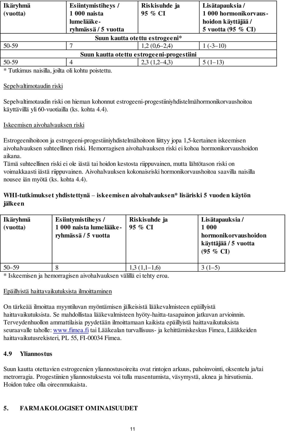 Sepelvaltimotaudin riski Lisätapauksia / 1 000 hormonikorvaushoidon käyttäjää / 5 vuotta (95 % CI) Sepelvaltimotaudin riski on hieman kohonnut estrogeeni-progestiiniyhdistelmähormonikorvaushoitoa