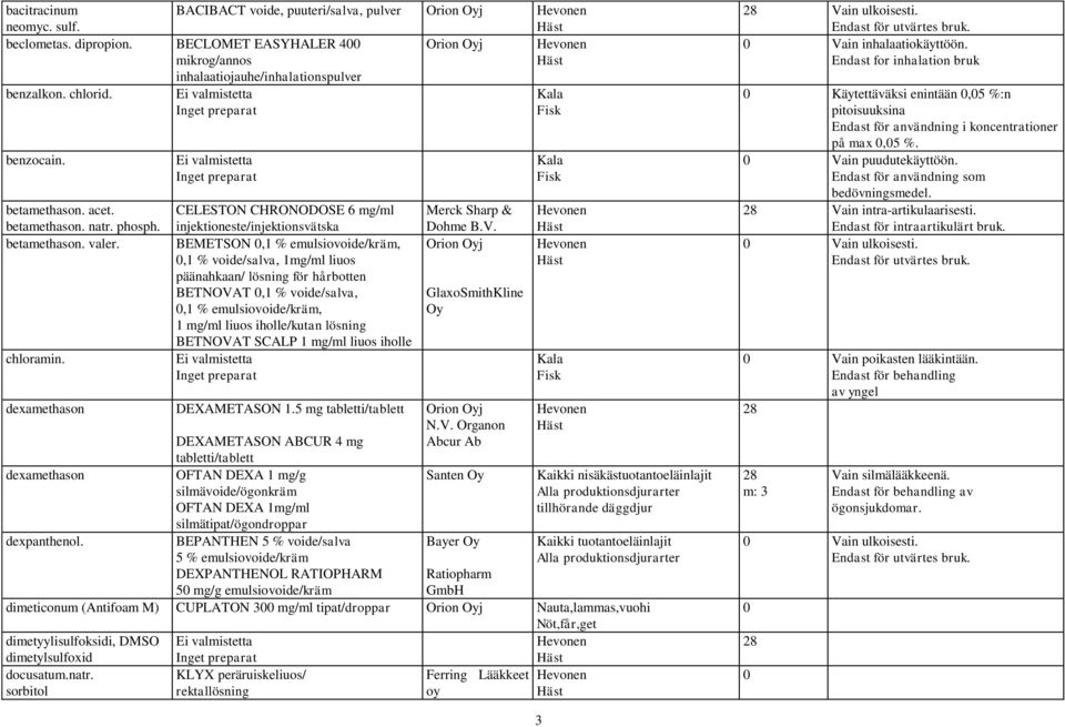CELESTON CHRONODOSE 6 mg/ml BEMETSON,1 % emulsiovoide/kräm,,1 % voide/salva, 1mg/ml liuos päänahkaan/ lösning för hårbotten BETNOVAT,1 % voide/salva,,1 % emulsiovoide/kräm, 1 mg/ml liuos iholle/kutan