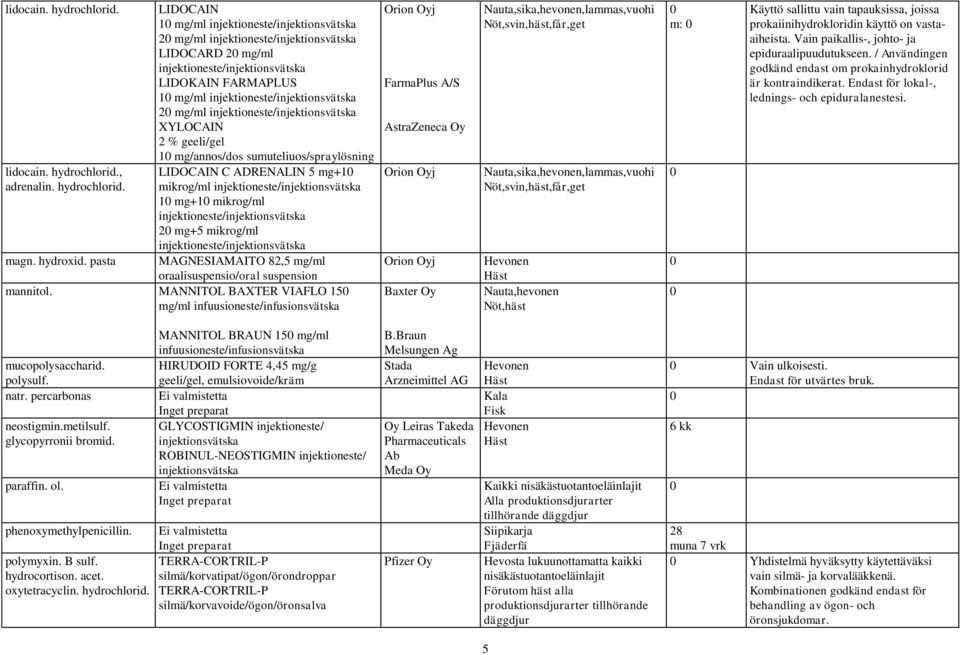 mikrog/ml 2 mg+5 mikrog/ml MAGNESIAMAITO 82,5 mg/ml oraalisuspensio/oral suspension mannitol.