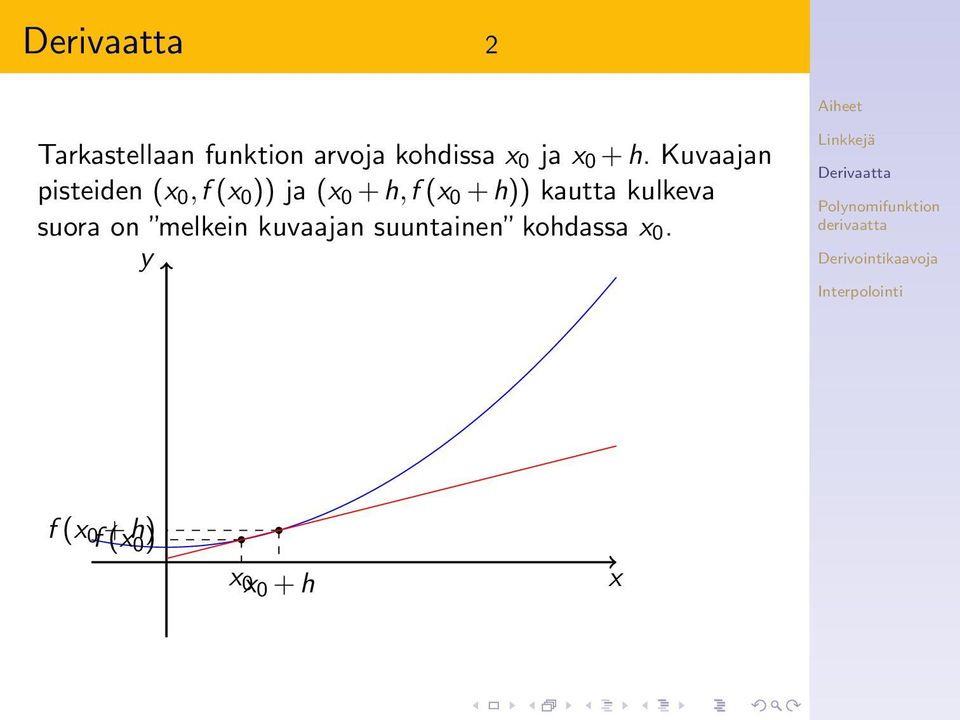 0 + h)) kautta kulkeva suora on melkein kuvaajan