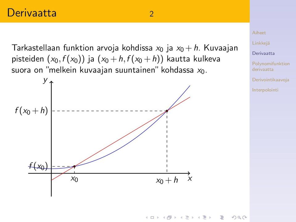 0 + h)) kautta kulkeva suora on melkein kuvaajan