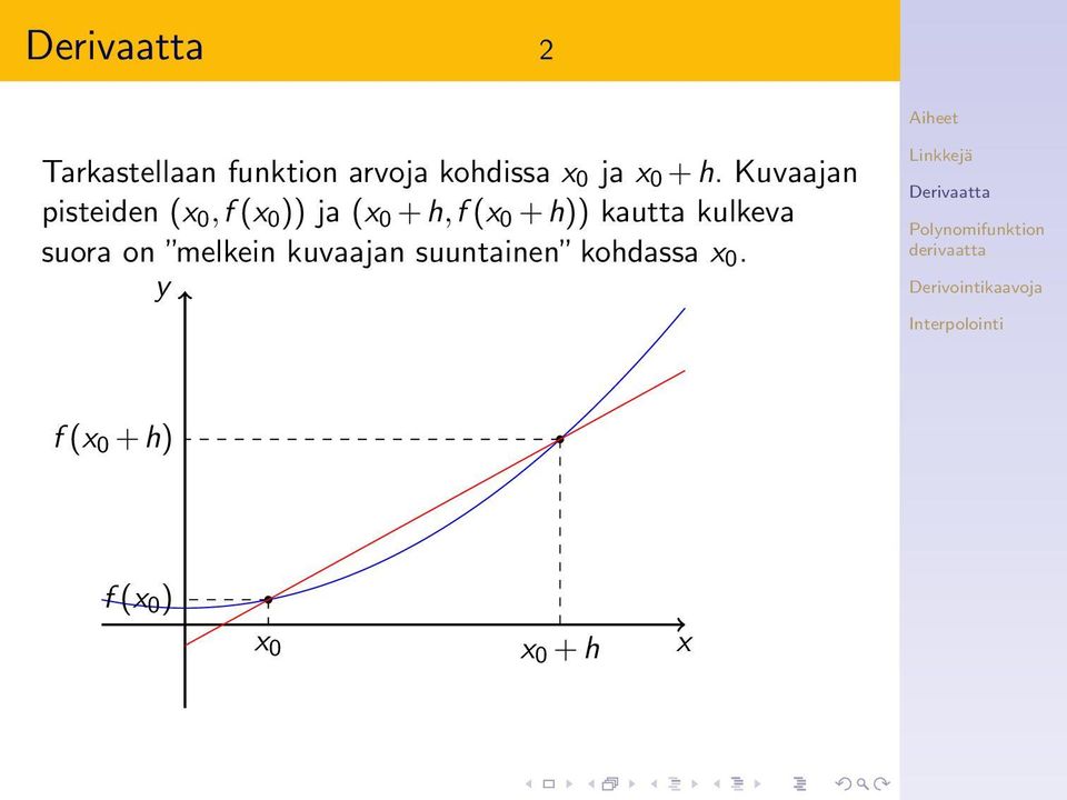 0 + h)) kautta kulkeva suora on melkein kuvaajan