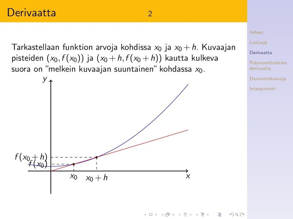 0 + h)) kautta kulkeva suora on melkein kuvaajan