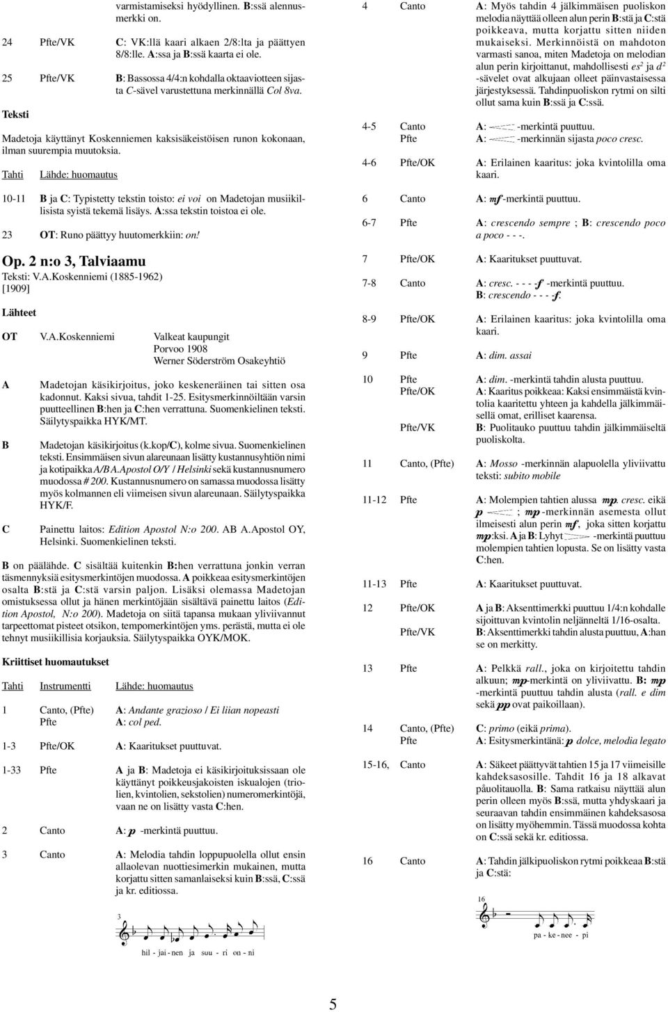 10-11 ja : Typistetty tekstin toisto: ei voi on Madetojan musiikillisista syistä tekemä lisäys. :ssa tekstin toistoa ei ole. 23 OT: Runo päättyy huutomerkkiin: on! Op. 2 n:o 3, Talviaamu : V.