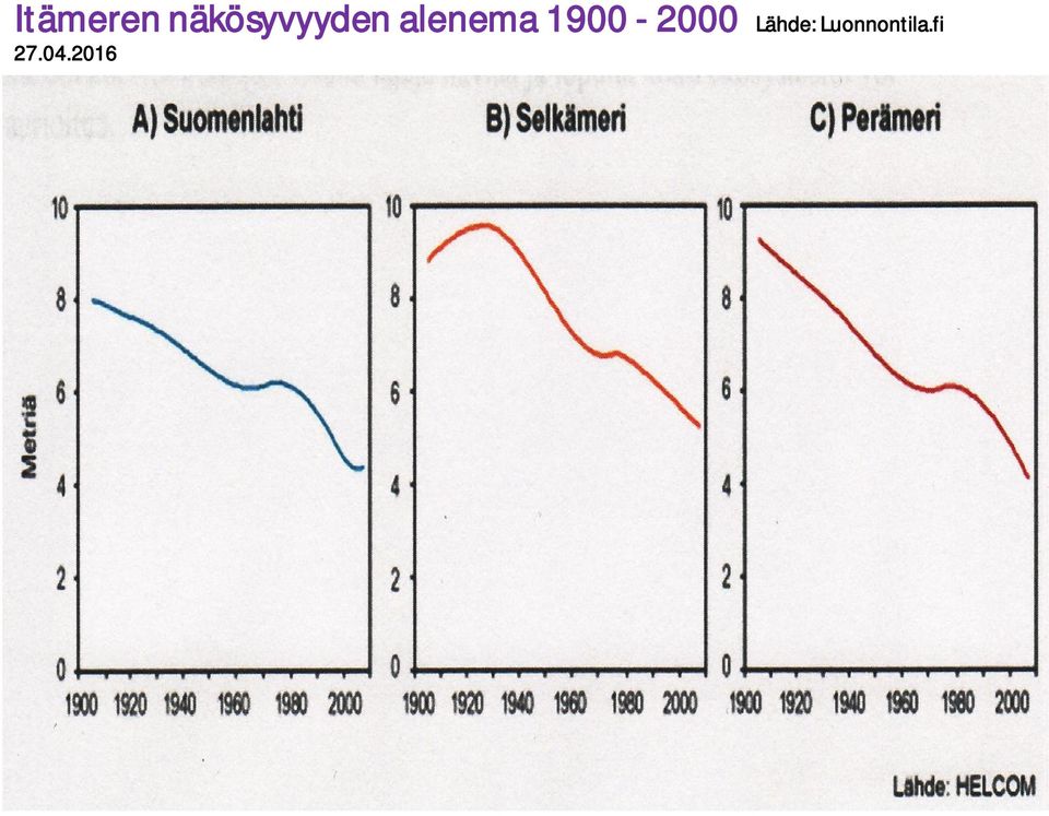 alenema 1900-2000
