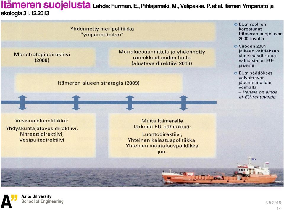 , Välipakka, P. et al.