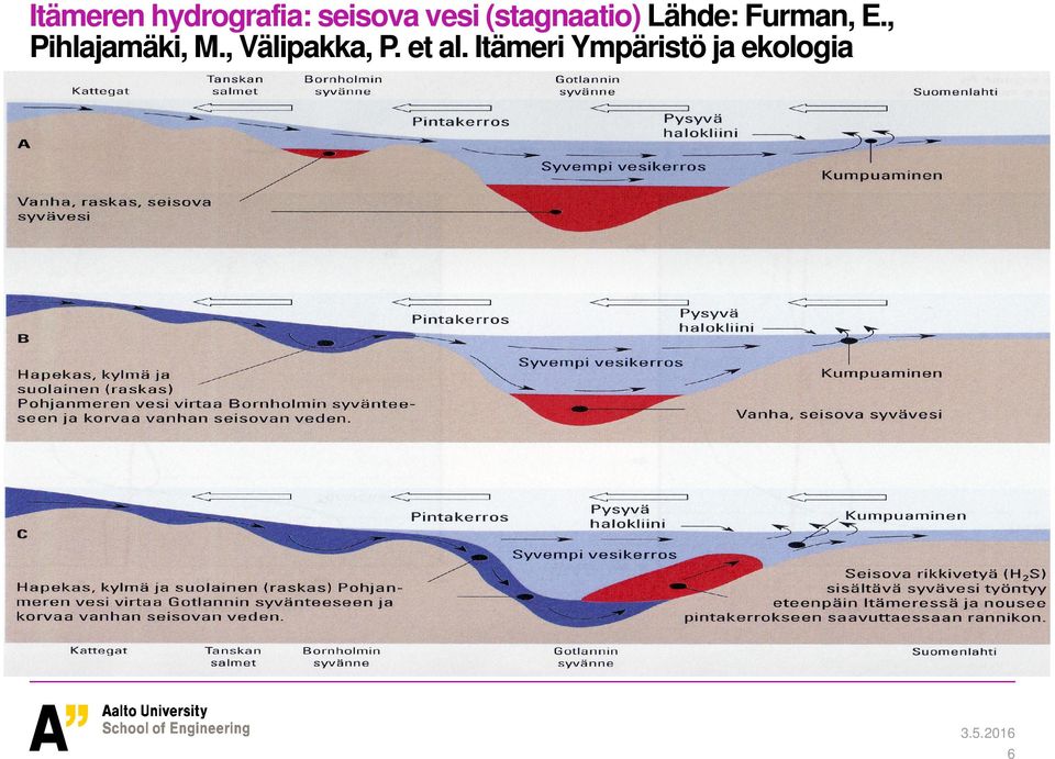 E., Pihlajamäki, M., Välipakka, P.