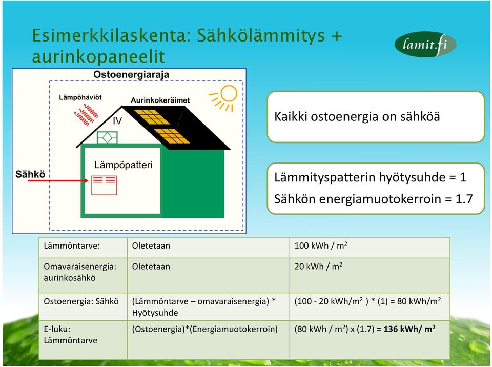 7 Lämmöntarve: Oletetaan 100 kwh / m 2 Omavaraisenergia: aurinkosähkö Oletetaan 20 kwh / m 2 Ostoenergia: