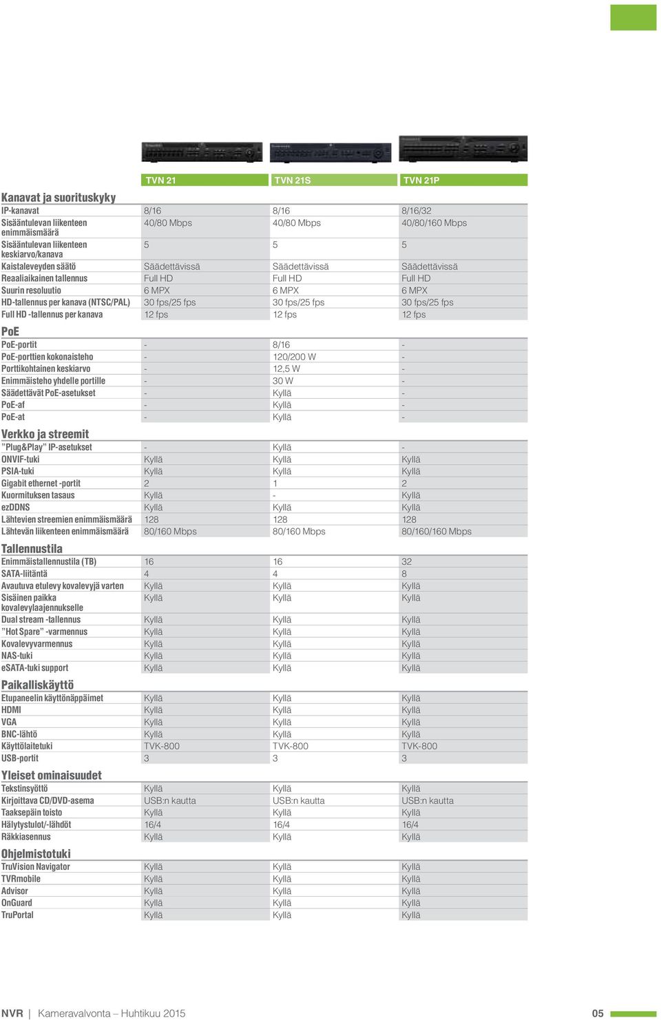 fps/25 fps 30 fps/25 fps Full HD -tallennus per kanava 12 fps 12 fps 12 fps PoE PoE-portit - 8/16 - PoE-porttien kokonaisteho - 120/200 W - Porttikohtainen keskiarvo - 12,5 W - Enimmäisteho yhdelle
