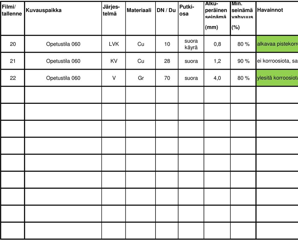 seinämä vahvuus Havainnot (mm) (%) 20 Opetustila 060 LVK Cu 10 suora käyrä 0,8