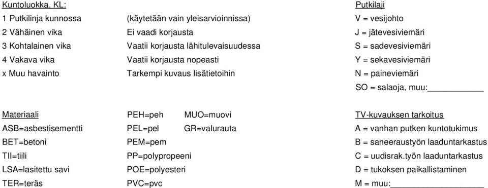 paineviemäri SO = salaoja, muu: Materiaali PEH=peh MUO=muovi TV-kuvauksen tarkoitus ASB=asbestisementti PEL=pel GR=valurauta A = vanhan putken kuntotukimus BET=betoni PEM=pem