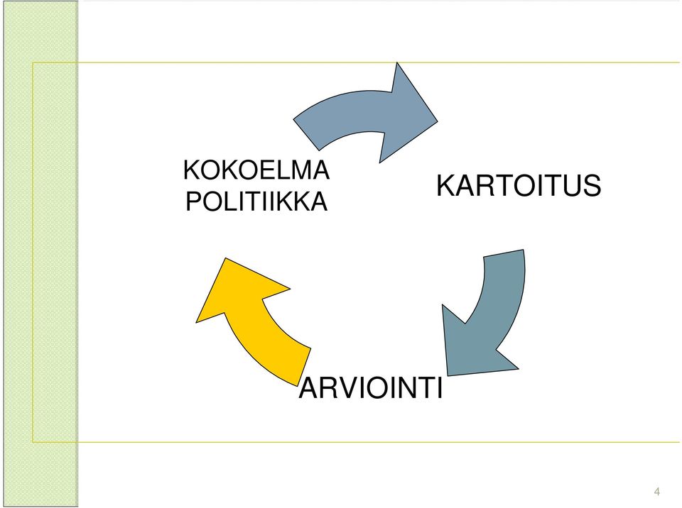 KARTOITUS