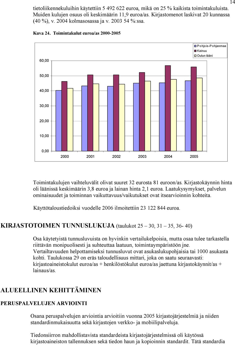 Toimintakulut euroa/as 000-005 60,00 Pohjois-Pohjanmaa Kainuu Oulun lääni 50,00 40,00 30,00 0,00 10,00 0,00 000 001 00 003 004 005 Toimintakulujen vaihteluvälit olivat suuret 3 eurosta 81 euroon/as.