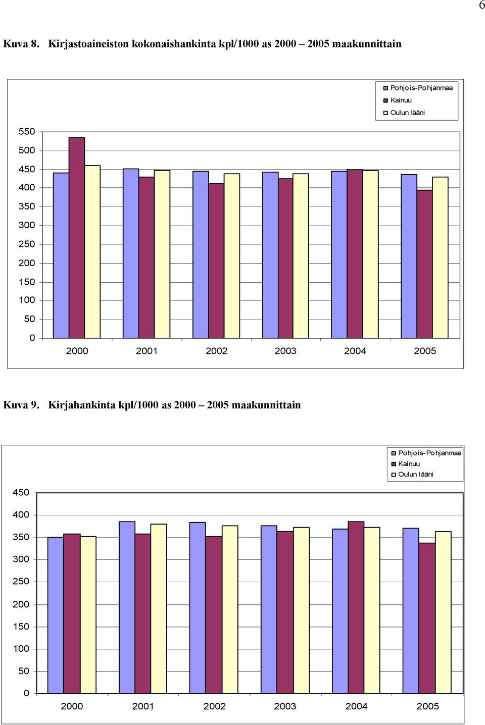 400 350 300 50 00 150 100 50 Pohjois-Pohjanmaa Kainuu Oulun lääni 0 000 001 00 003