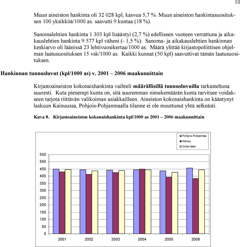 Sanoma- ja aikakauslehtien hankinnan keskiarvo oli läänissä 3 lehtivuosikertaa/1000 as. Määrä ylittää kirjastopoliittisen ohjelman laatusuosituksen 15 vsk/1000 as.