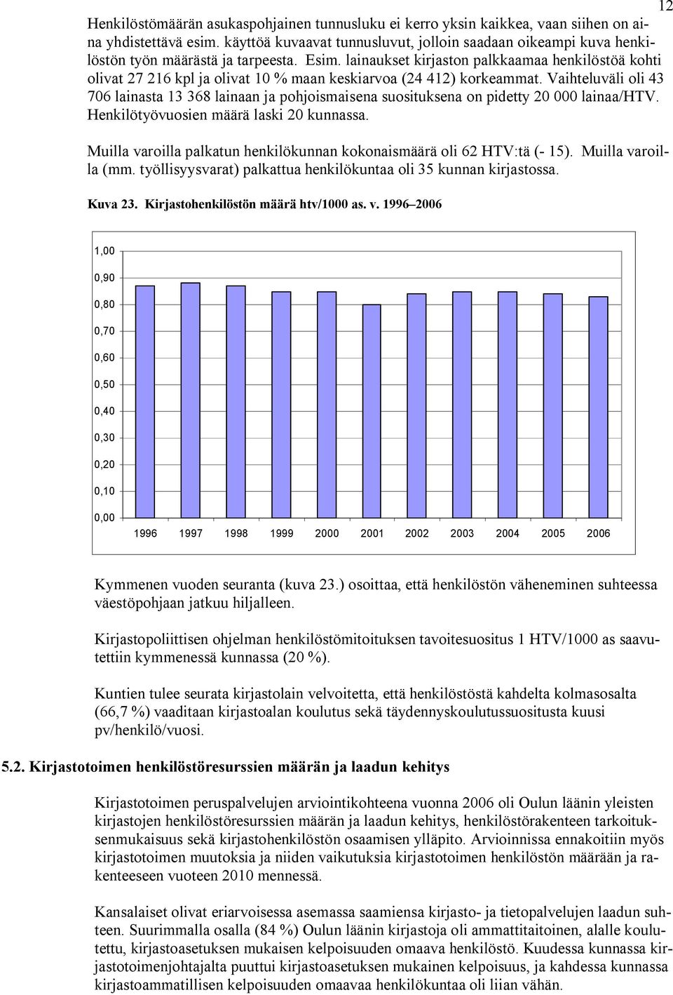 lainaukset kirjaston palkkaamaa henkilöstöä kohti olivat 7 16 kpl ja olivat 10 maan keskiarvoa (4 41) korkeammat.