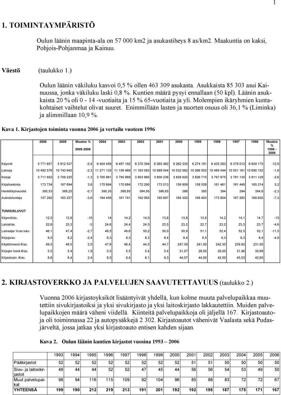 Läänin asukkaista 0 oli 0-14 -vuotiaita ja 15 65-vuotiaita ja yli. Molempien ikäryhmien kohtaiset vaihtelut olivat suuret. Enimmillään lasten ja nuorten osuus oli 36,1 (Liminka) ja alimmillaan 10,9.