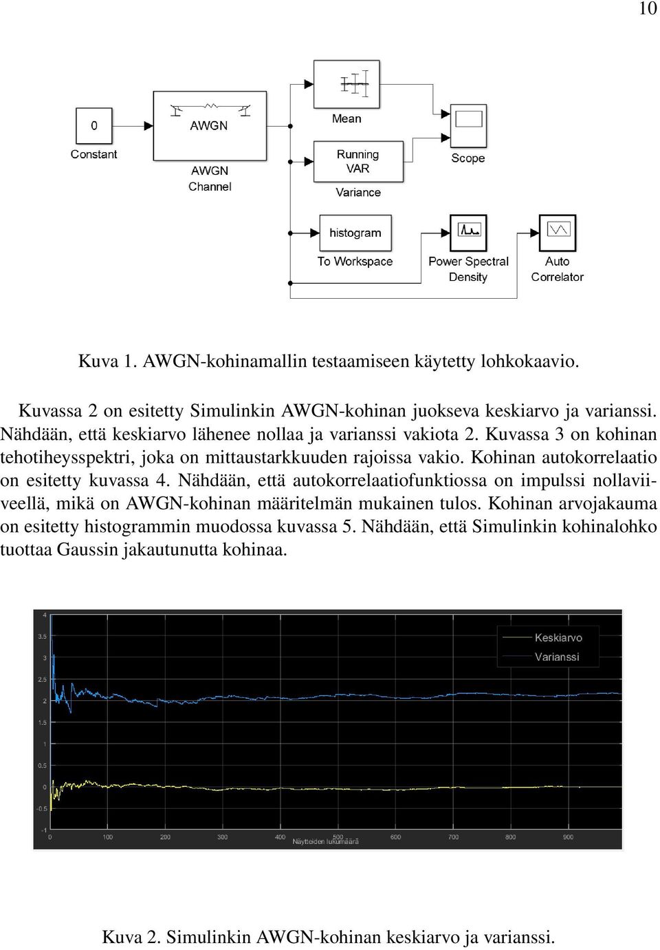 Kohinan autokorrelaatio on esitetty kuvassa 4.