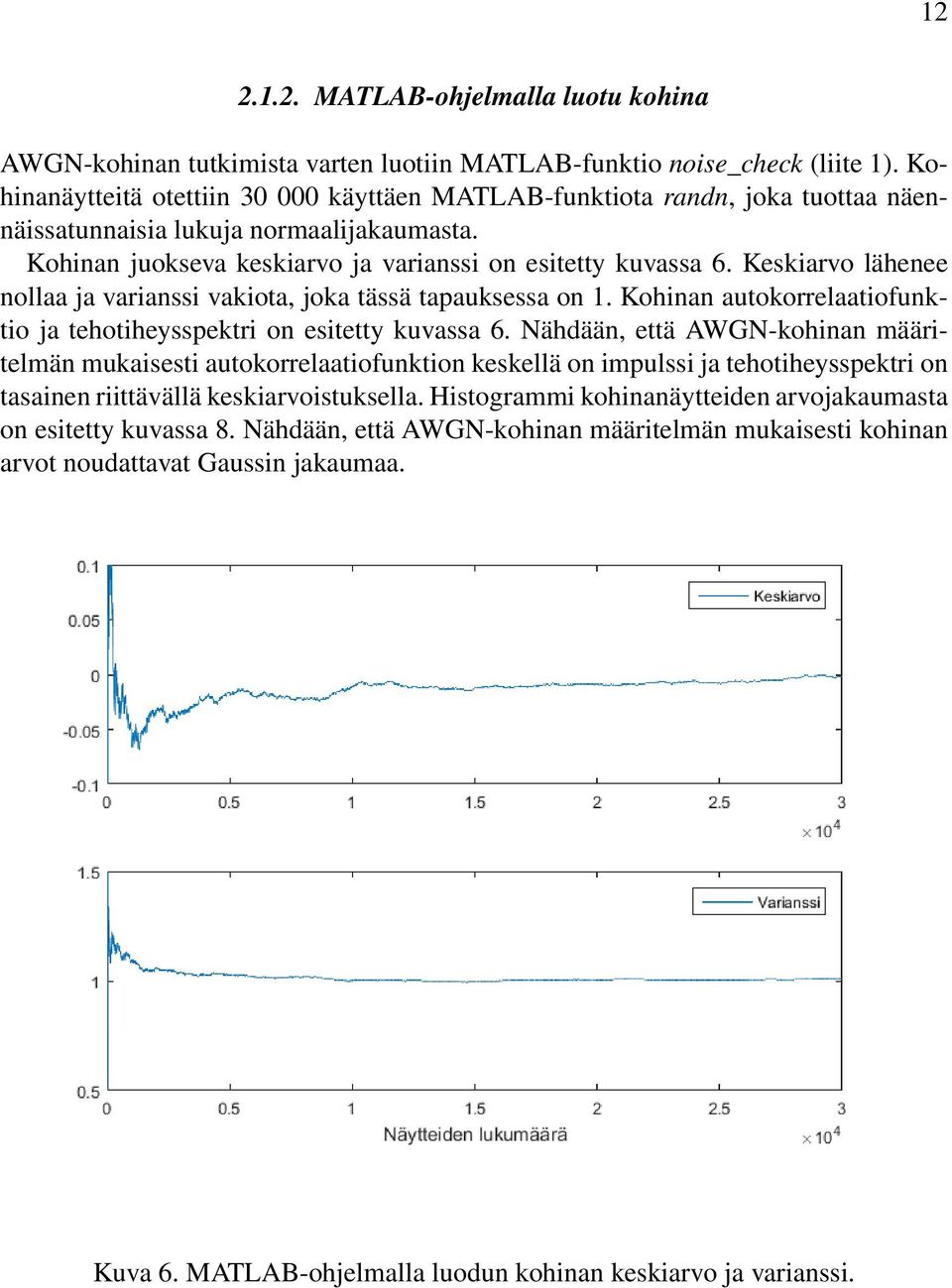 Keskiarvo lähenee nollaa ja varianssi vakiota, joka tässä tapauksessa on 1. Kohinan autokorrelaatiofunktio ja tehotiheysspektri on esitetty kuvassa 6.
