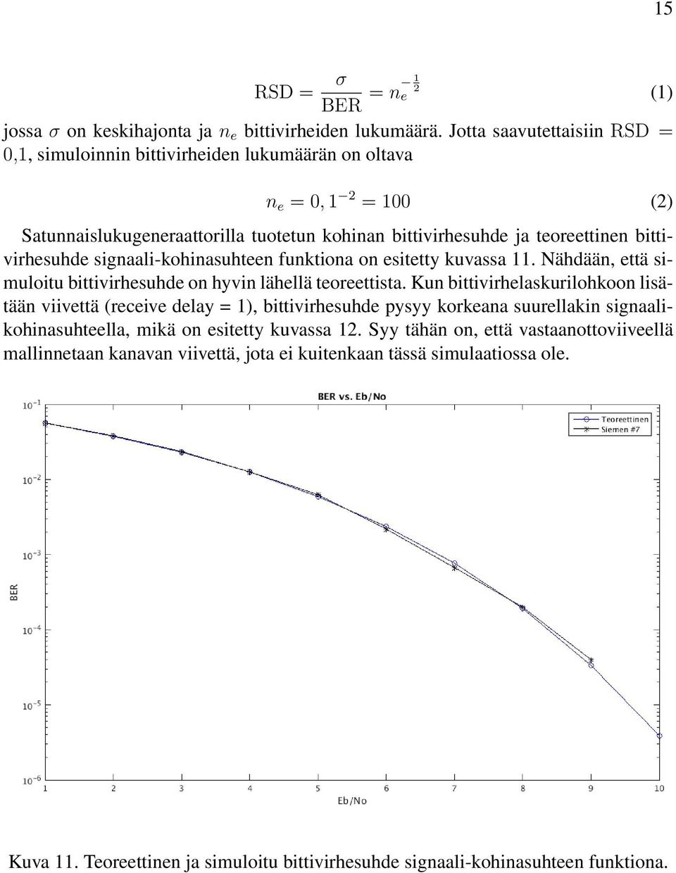 bittivirhesuhde signaali-kohinasuhteen funktiona on esitetty kuvassa 11. Nähdään, että simuloitu bittivirhesuhde on hyvin lähellä teoreettista.