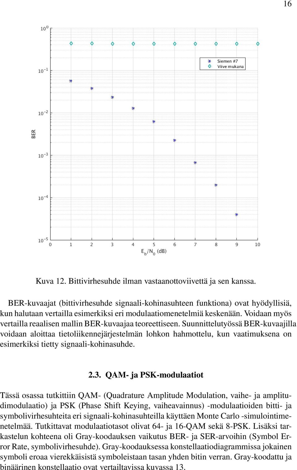 Voidaan myös vertailla reaalisen mallin BER-kuvaajaa teoreettiseen.