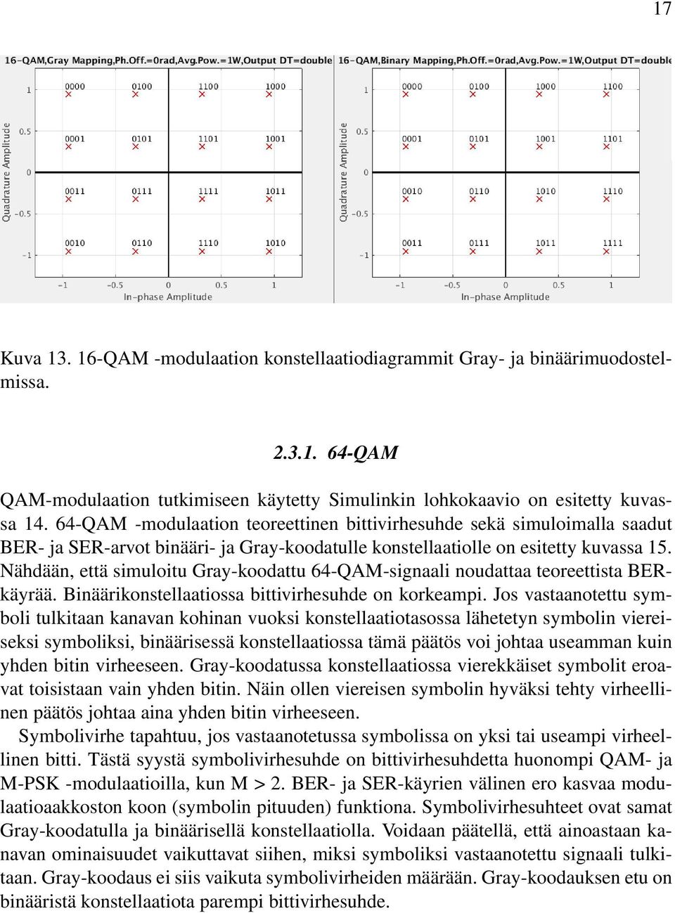 Nähdään, että simuloitu Gray-koodattu 64-QAM-signaali noudattaa teoreettista BERkäyrää. Binäärikonstellaatiossa bittivirhesuhde on korkeampi.