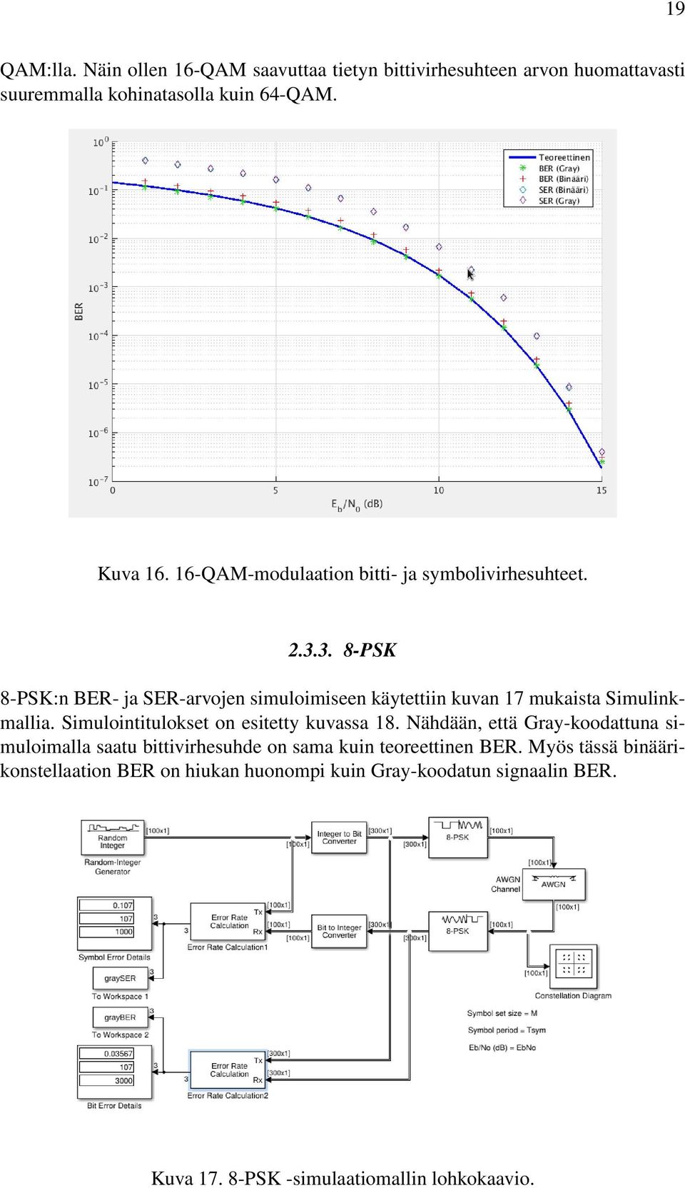 3. 8-PSK 8-PSK:n BER- ja SER-arvojen simuloimiseen käytettiin kuvan 17 mukaista Simulinkmallia. Simulointitulokset on esitetty kuvassa 18.