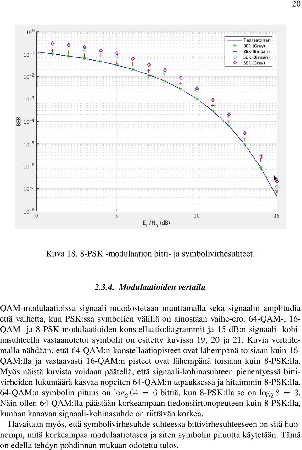 64-QAM-, 16- QAM- ja 8-PSK-modulaatioiden konstellaatiodiagrammit ja 15 db:n signaali- kohinasuhteella vastaanotetut symbolit on esitetty kuvissa 19, 20 ja 21.