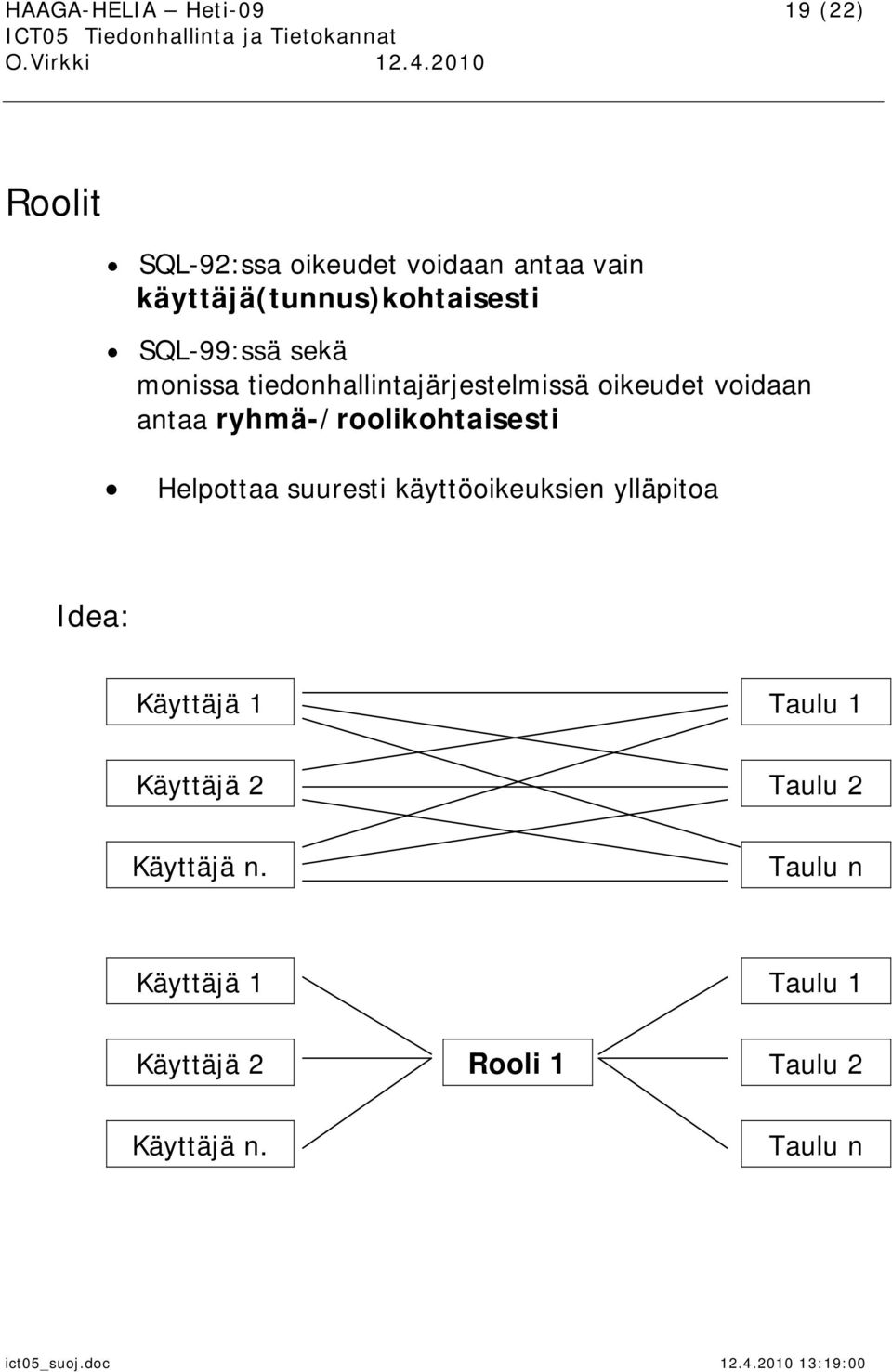 voidaan antaa ryhmä-/roolikohtaisesti Helpottaa suuresti käyttöoikeuksien ylläpitoa Idea: