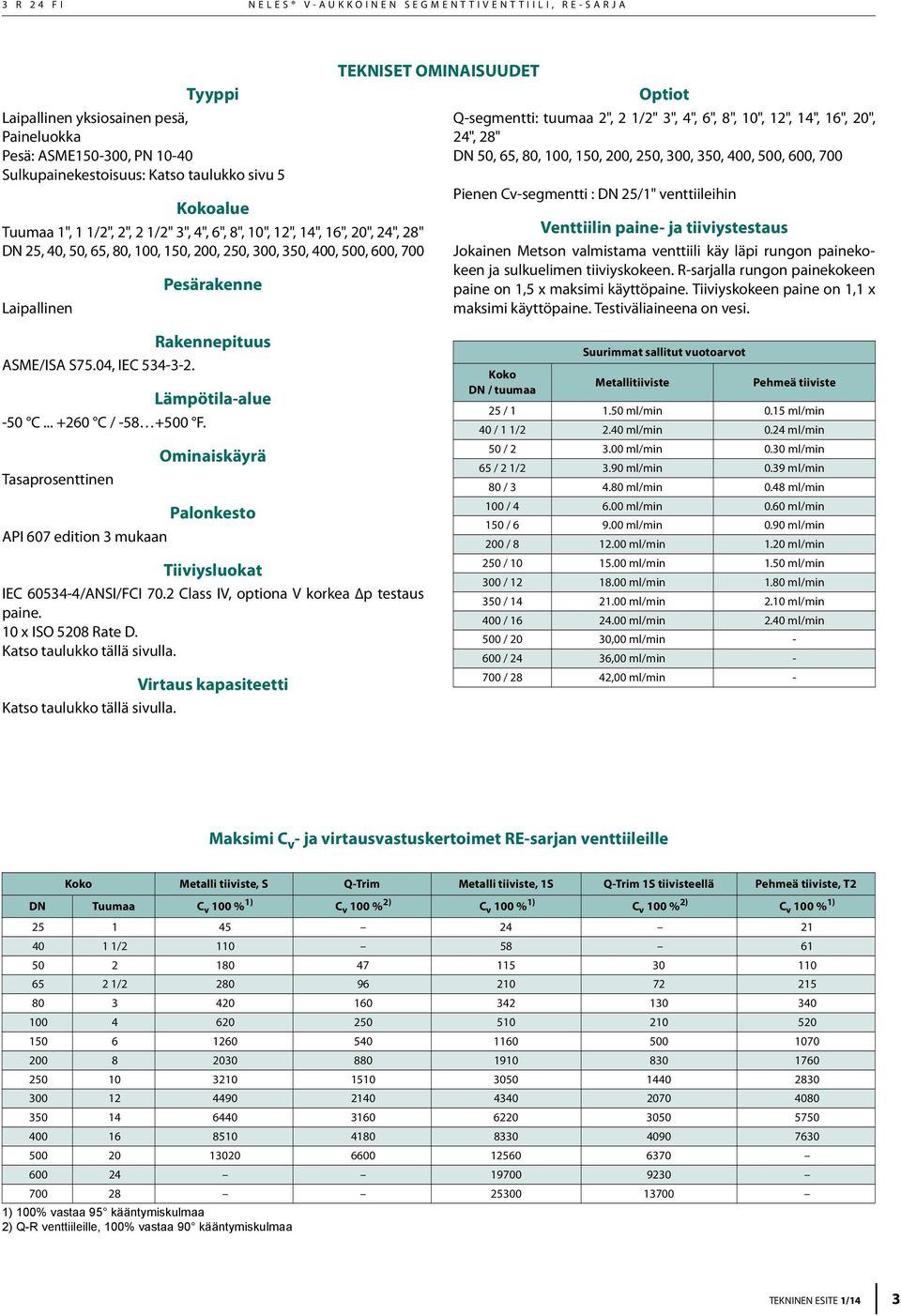 tuumaa 2", 2 " 3", 4", 6", 8", 10", 12", 14", 16", 20", 24", 28" 50, 65, 80, 100, 150, 200, 250, 300, 350, 400, 500, 600, 700 Pienen Cv-segmentti : 25/1" venttiileihin Venttiilin paine- ja