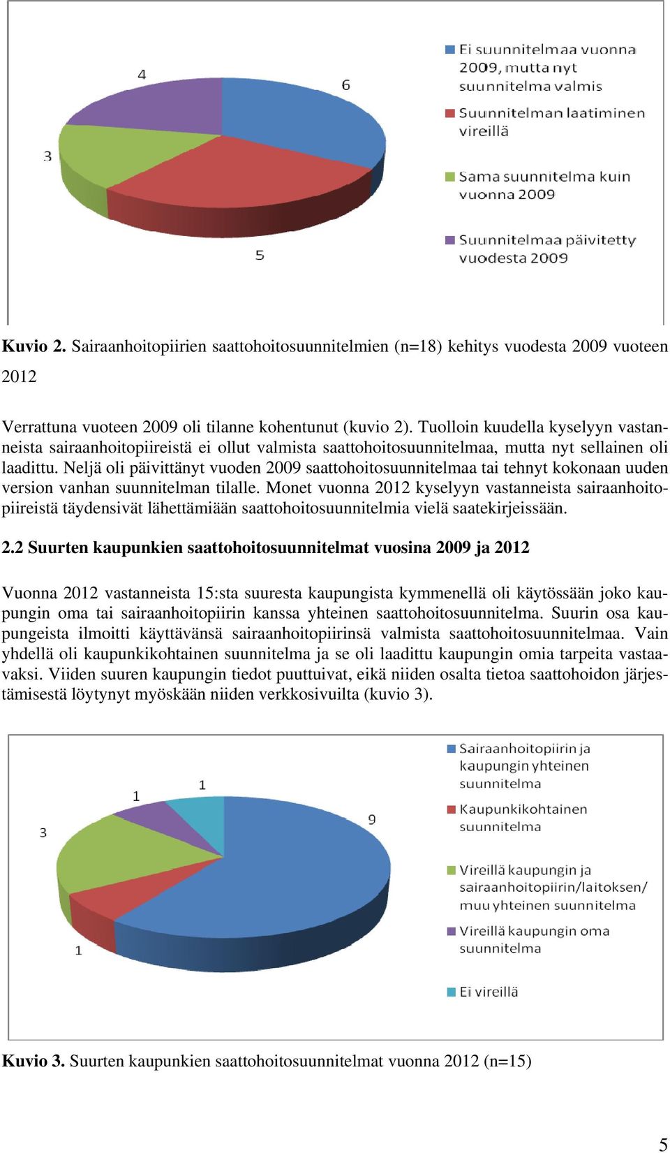 Neljä oli päivittänyt vuoden 09 saattohoitosuunnitelmaa tai tehnyt kokonaan uuden version vanhan suunnitelman tilalle.