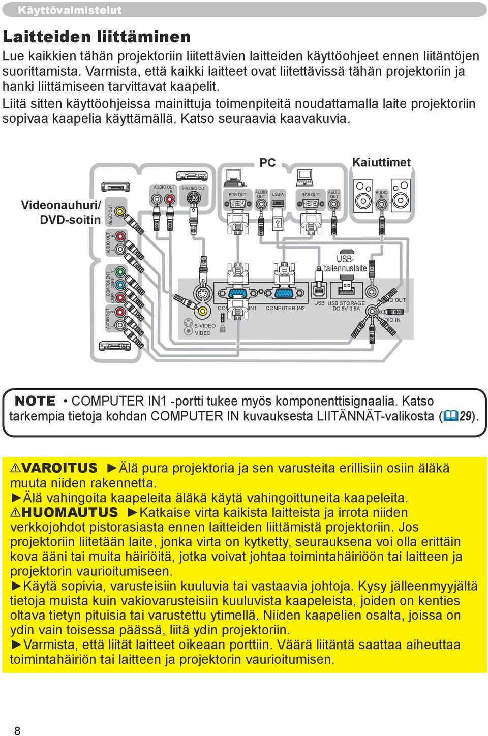 Liitä sitten käyttöohjeissa mainittuja toimenpiteitä noudattamalla laite projektoriin sopivaa kaapelia käyttämällä. Katso seuraavia kaavakuvia.