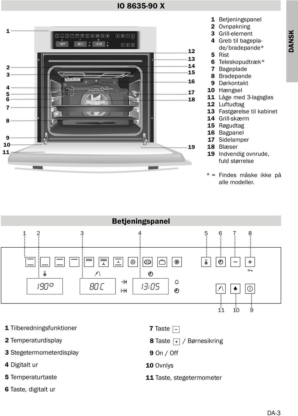 Blæser 19 Indvendig ovnrude, fuld størrelse DANSK * = Findes måske ikke på alle modeller.