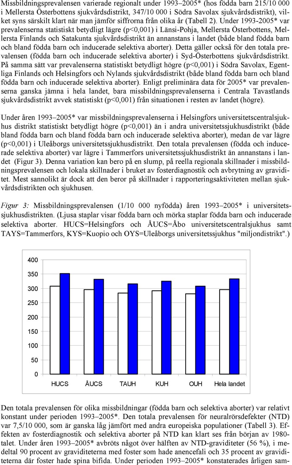 Under 1993-25* var prevalenserna statistiskt betydligt lägre (p<,1) i Länsi-Pohja, Mellersta Österbottens, Mellersta Finlands och Satakunta sjukvårdsdistrikt än annanstans i landet (både bland födda