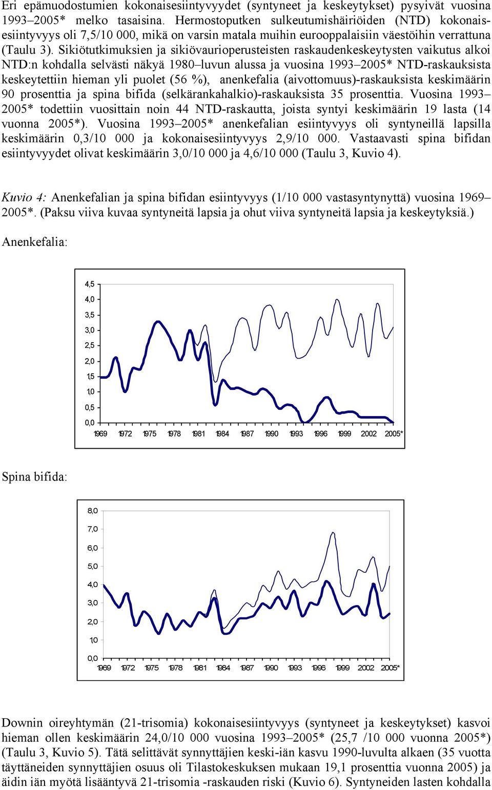 Sikiötutkimuksien ja sikiövaurioperusteisten raskaudenkeskeytysten vaikutus alkoi NTD:n kohdalla selvästi näkyä 198 luvun alussa ja vuosina 1993 25* NTD-raskauksista keskeytettiin hieman yli puolet