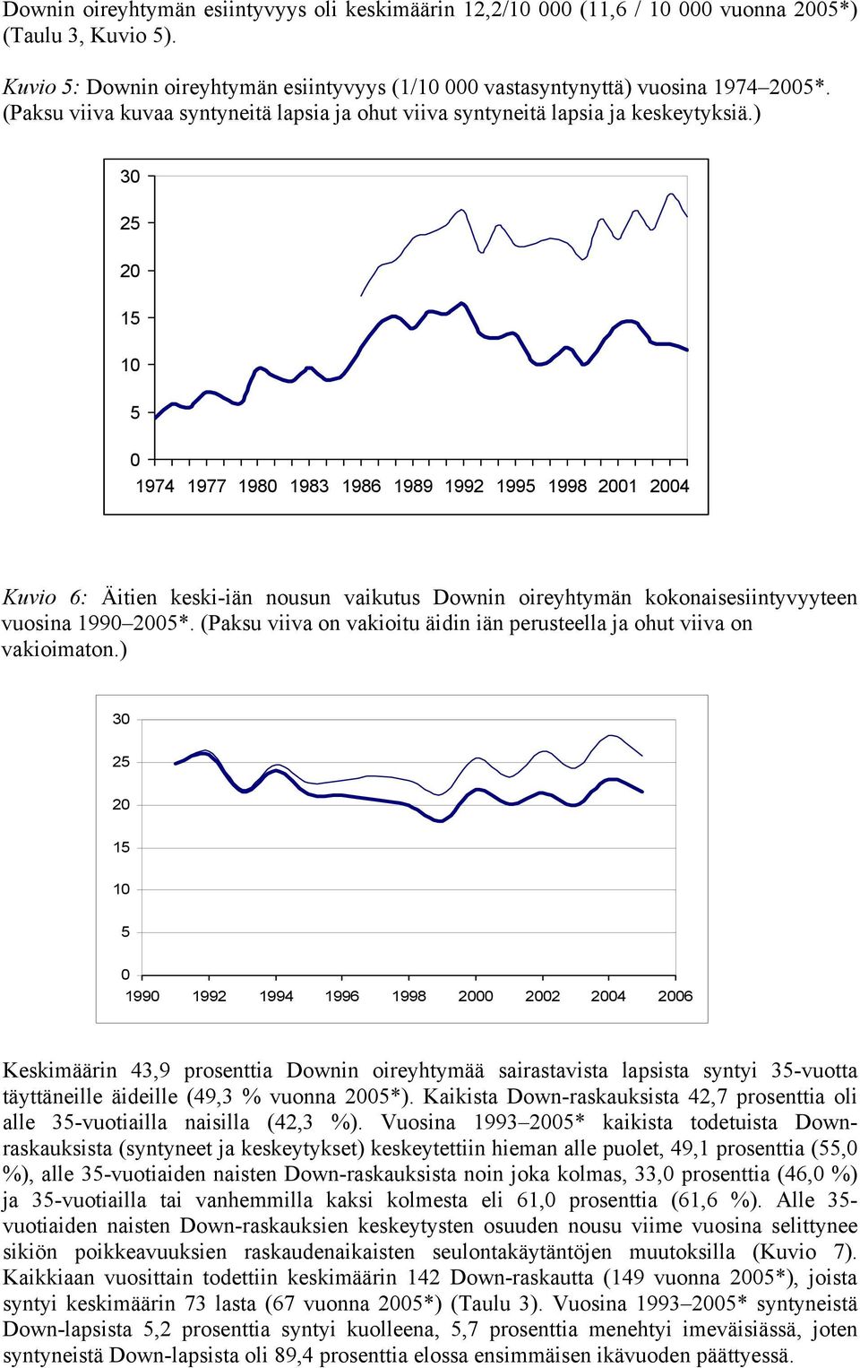 ) 3 25 2 1 5 1974 1977 198 1983 1986 1989 1992 1995 1998 21 24 Kuvio 6: Äitien keski-iän nousun vaikutus Downin oireyhtymän kokonaisesiintyvyyteen vuosina 199 25*.